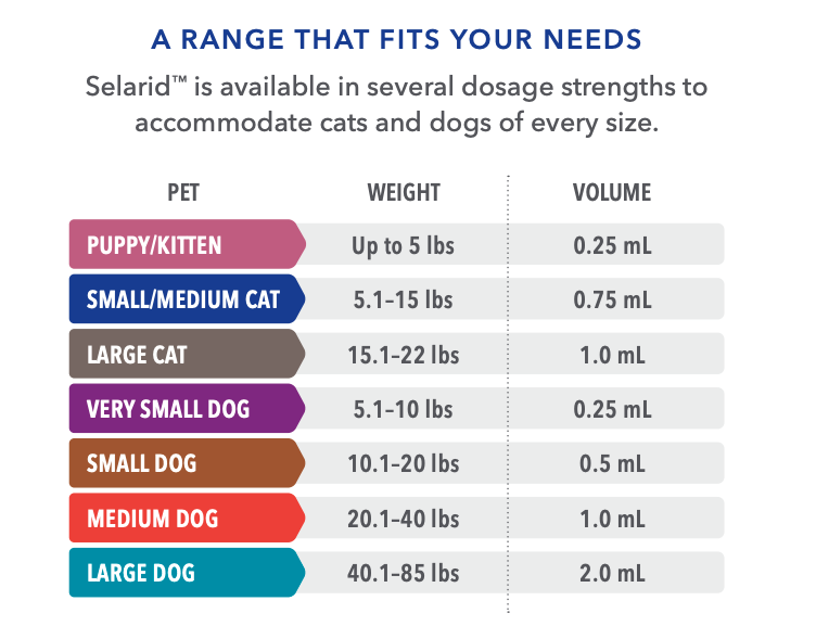 Selarid (selamectin) for Dogs Heartland Vet Supply